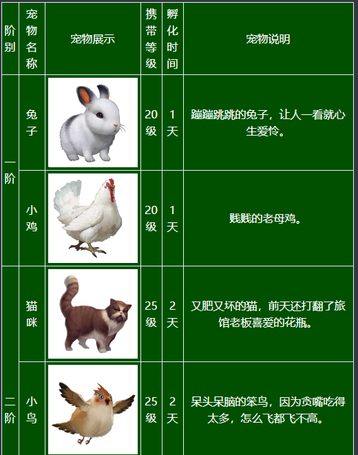《泰亚史诗》新手宠物科普篇1