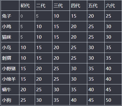 《泰亚史诗》新手宠物科普篇5