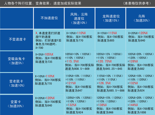 梦幻西游封系乱敏机制数据分析2