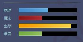 《幻想全明星》旋涡鸣人介绍2