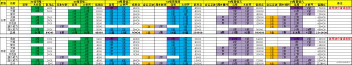 崩坏星穹铁道基础数据统计2