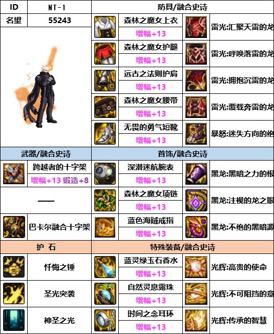 DNF神界版本奶爸装备选择3