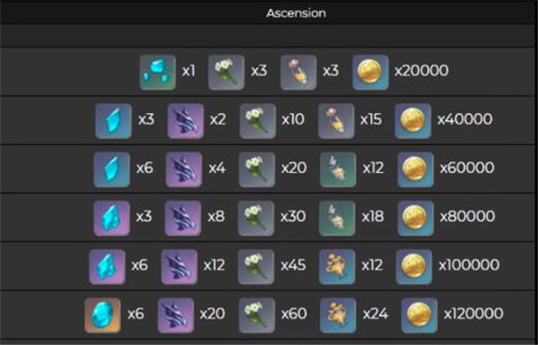 原神申鹤突破材料介绍1