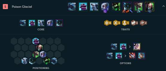 《LOL》极地剧毒阵容搭配攻略3