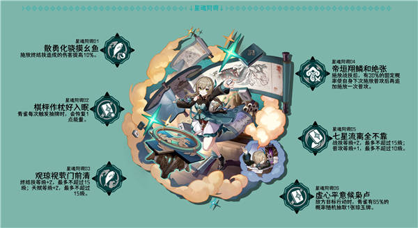 崩坏星穹铁道青雀角色攻略大全4