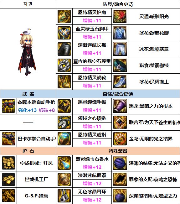 DNF女机械次元融合装备选择1