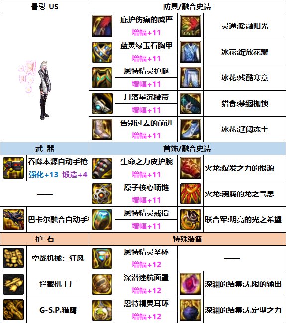 DNF女机械次元融合装备选择3