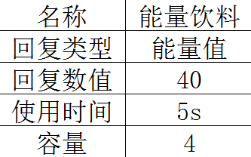 《绝地求生》药品详细属性介绍8
