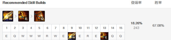 《LOL》暴击流赵信玩法攻略2