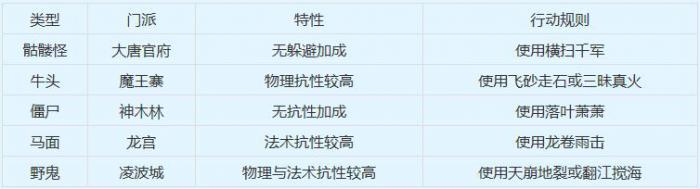 梦幻西游归墟抓鬼五星攻略4