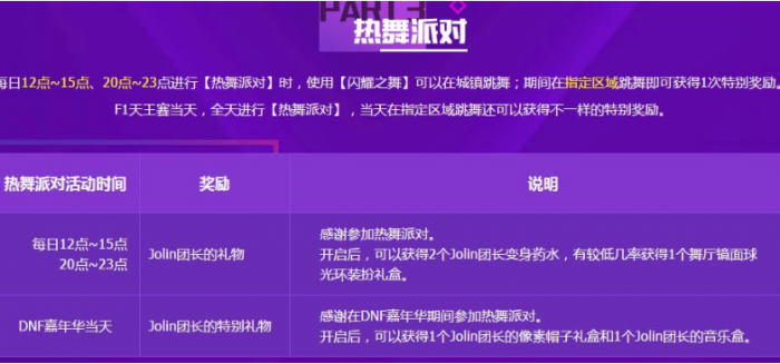 《DNF》团长药水使用攻略1