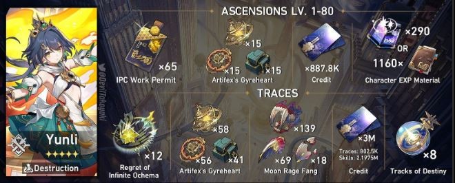 崩坏星穹铁道云璃突破材料一览1