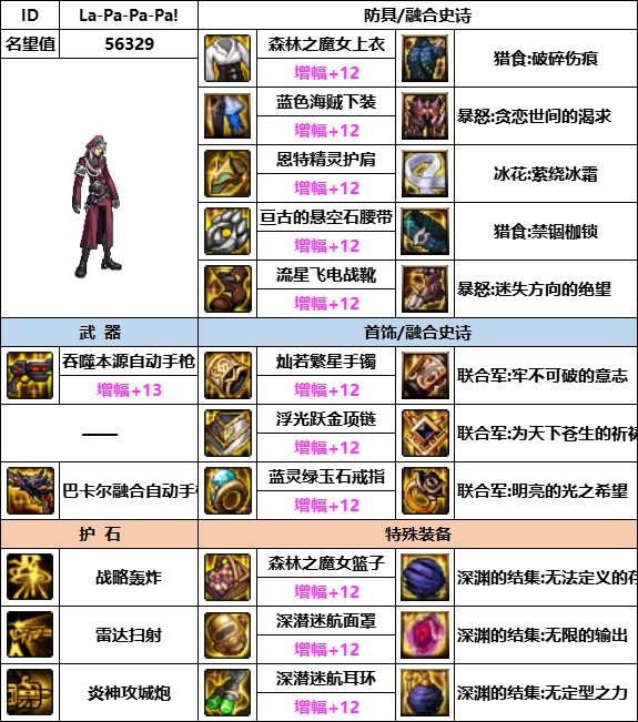 DNF神界版本合金战士装备选择1