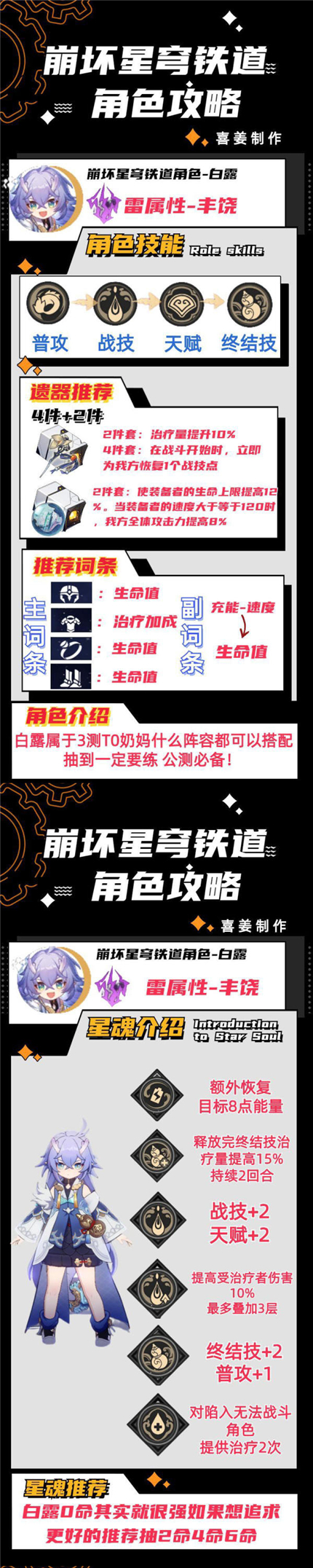 崩坏星穹铁道白露怎么培养2