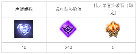 命运方舟冒着严寒任务_命运方舟旅程终点任务怎么做