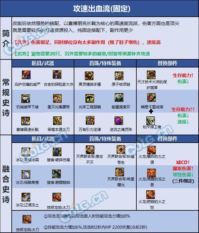 DNF巴卡尔刃影装备推荐5