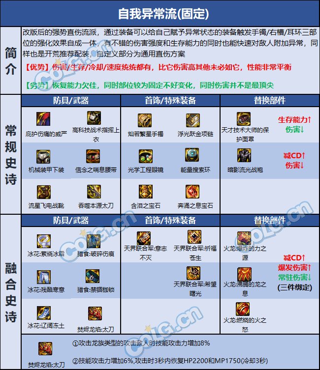 DNF巴卡尔刃影装备推荐6