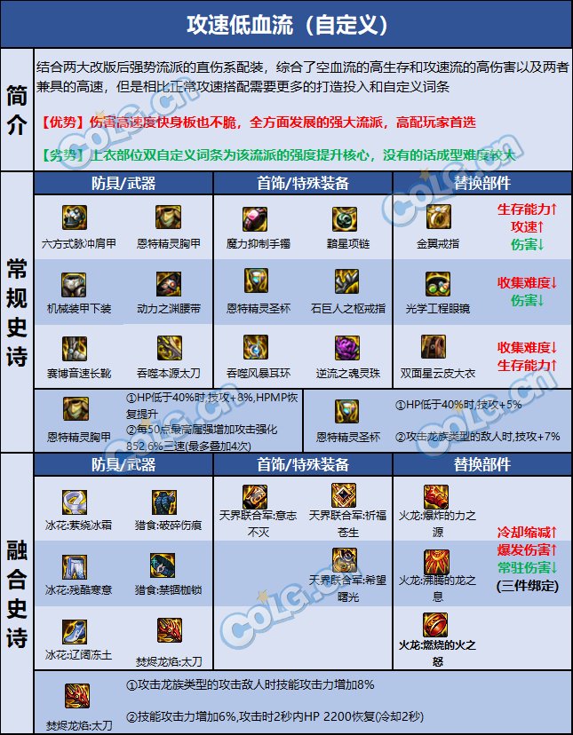 DNF巴卡尔刃影装备推荐8