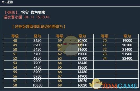 《逆水寒》挖宝修为汇总1