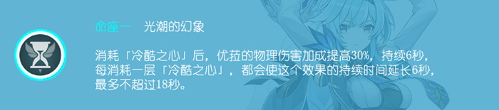 原神优菈几命最有用_原神 优菈几命