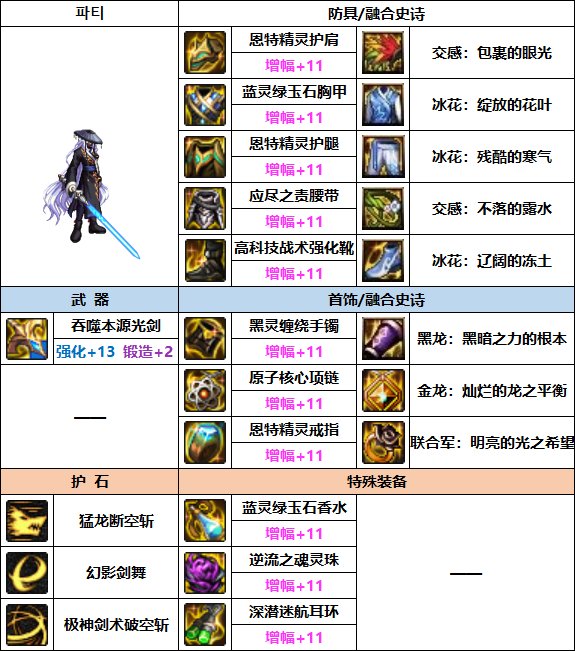 DNF剑魂巴卡妮装备选择3