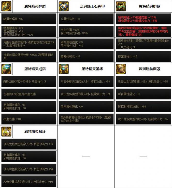 DNF剑魂巴卡妮装备选择6