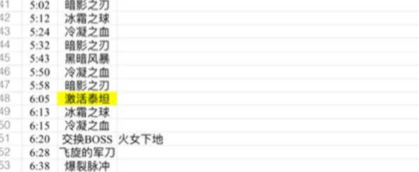 《魔兽世界》破坏魔女巫打法解析4