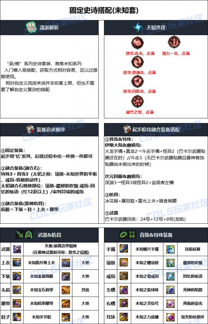 DNF雾神攻坚战版本风法毕业装备搭配_dnf雾神攻坚战需要什么材料进入