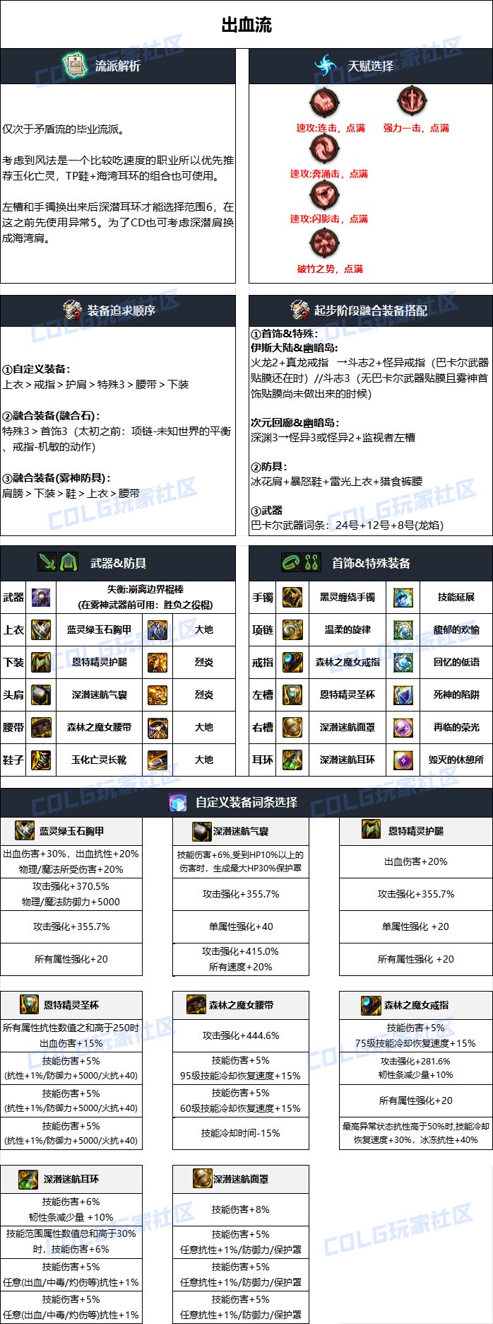 DNF雾神攻坚战版本风法毕业装备搭配2