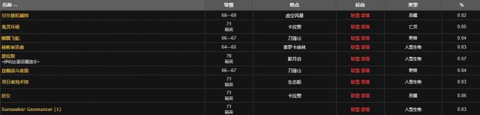 《魔兽世界》搜寻之眼药剂图纸怎么获得2