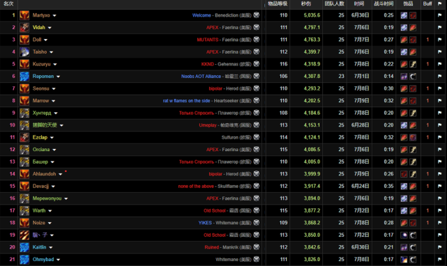 《魔兽世界》tbc秒伤排行1