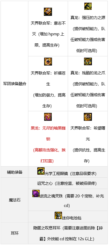 dnf战法军团装备搭配7