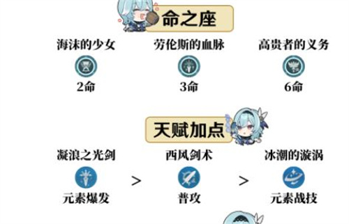 原神优菈天赋怎么点1