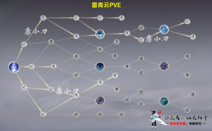 诛仙世界雷青云_诛仙世界雷青云和剑青云