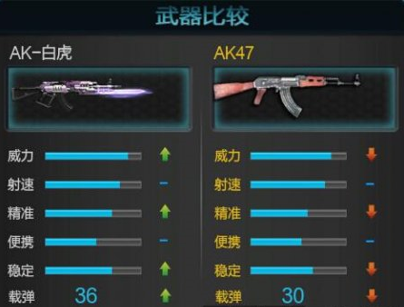 《逆战》白虎AK武器属性介绍6