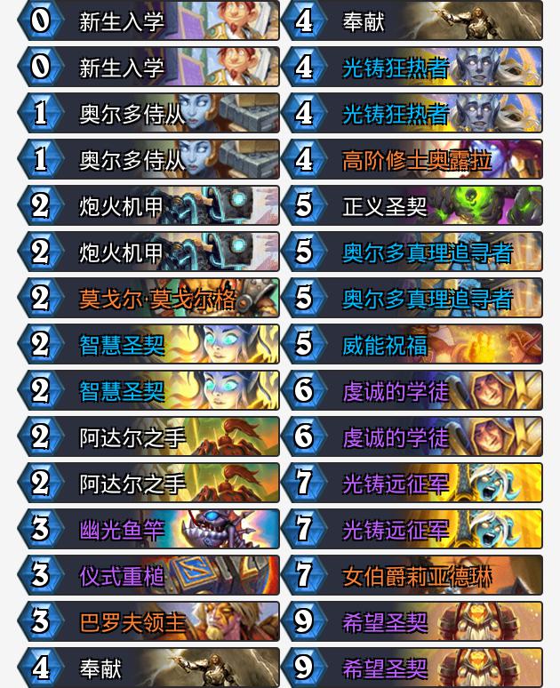 《炉石传说》通灵学园标准光铸圣契骑卡组预构筑1