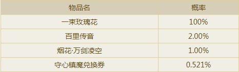 逆水寒玫瑰镇魔礼盒几率_逆水寒玫瑰花的葬礼怎么做