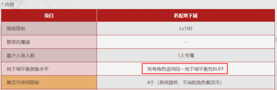 DNF强者之路试炼模式怎么打3
