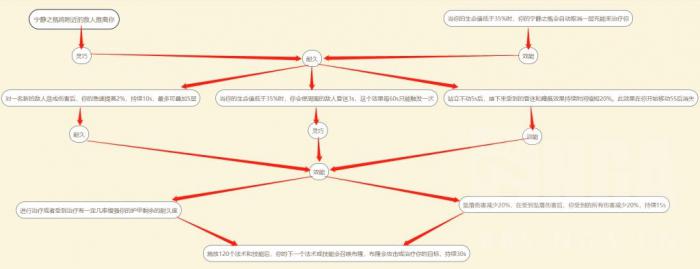 《魔兽世界》恶魔猎手魂契一览6