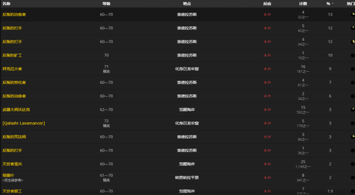 魔兽世界优雅铭刻装饰_魔兽世界9.0铭刻 魔兽世界优雅铭刻装饰_魔兽世界9.0铭刻