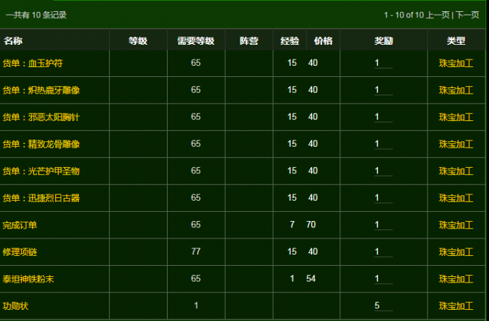 魔兽世界达拉然珠宝匠硬币代码_魔兽世界达拉然珠宝训练师 魔兽世界达拉然珠宝匠硬币代码_魔兽世界达拉然珠宝训练师