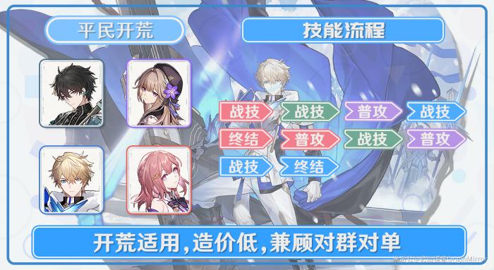 崩坏星穹铁道杰帕德怎么配队1