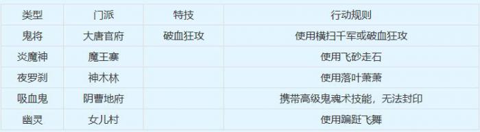 梦幻西游归墟鬼王四星攻略4