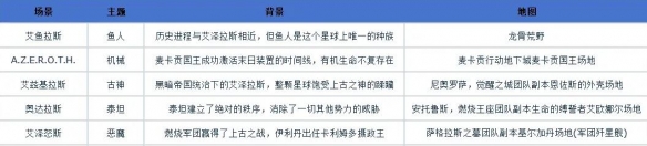 魔兽世界时光裂隙怎么玩5