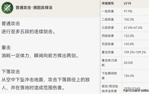 原神艾尔海森全面解析攻略1