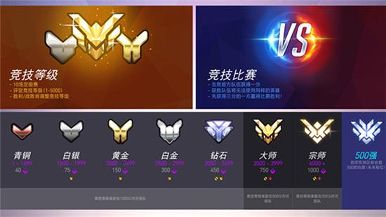 《守望先锋》决斗先锋竞技模式一览3