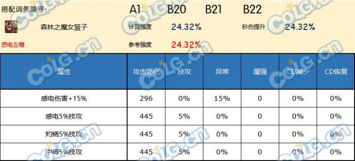 DNF神界版本左槽哪个好10