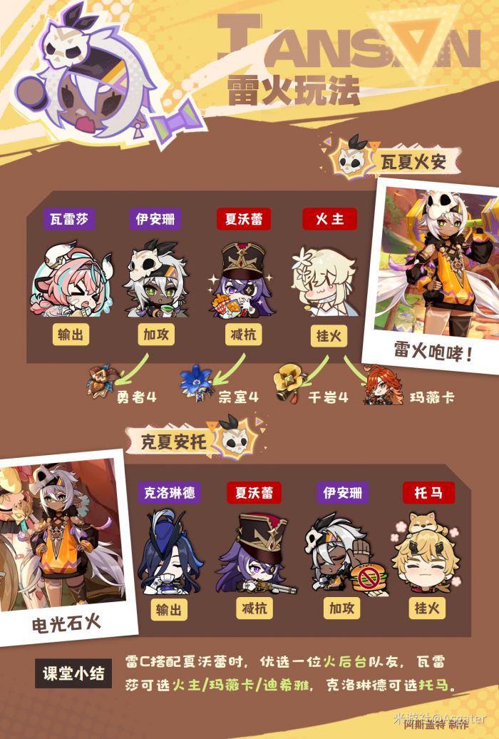 原神伊安珊配队推荐2