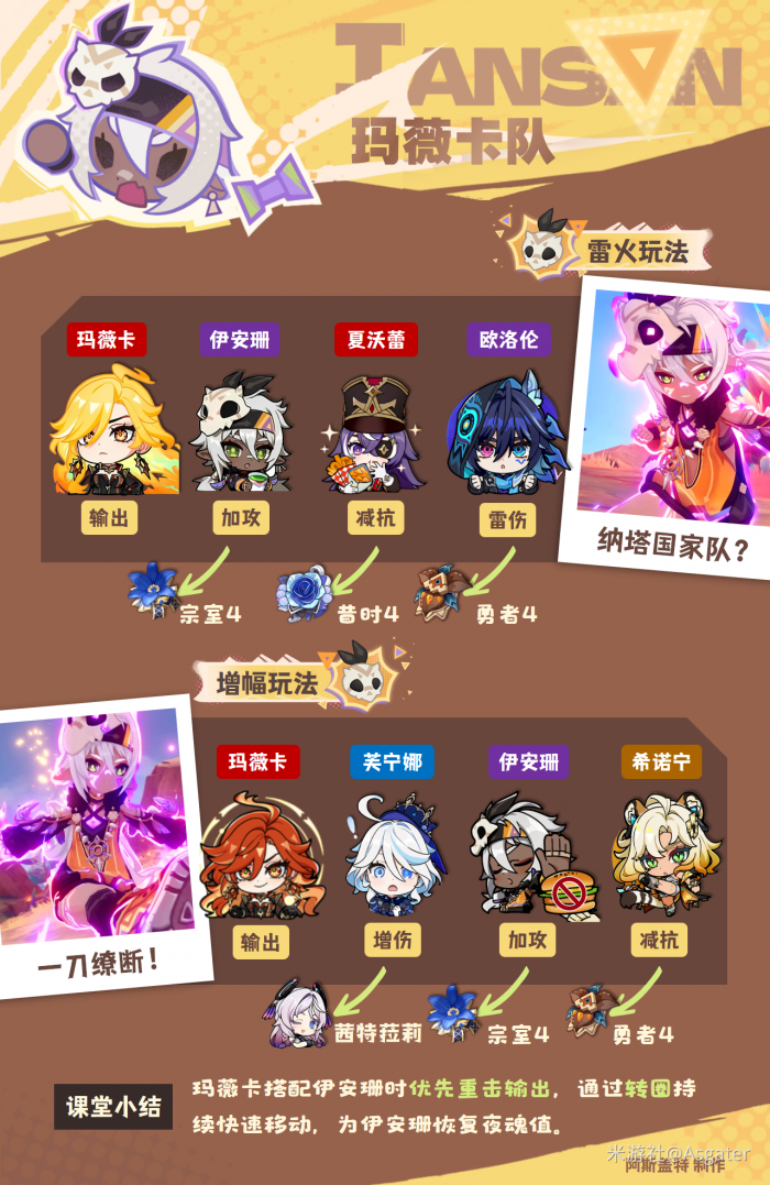 原神伊安珊配队推荐3