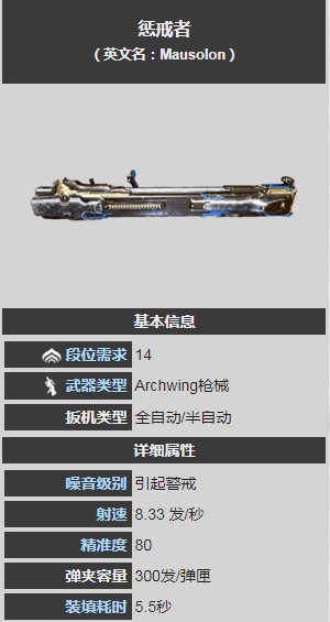 星际战甲惩戒者获得方法2